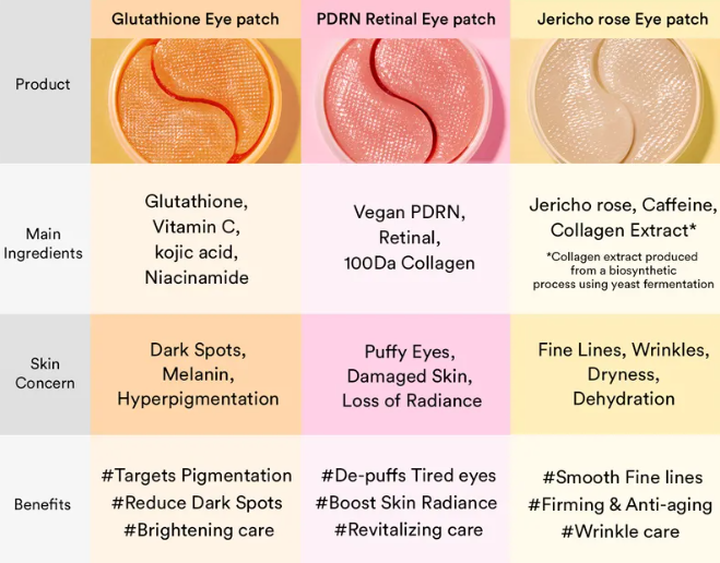 ABIB - Glutathione Kojic Acid Eye Patch Vita Jelly