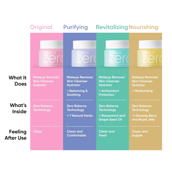BANILA CO - Clean It Zero Special Kit