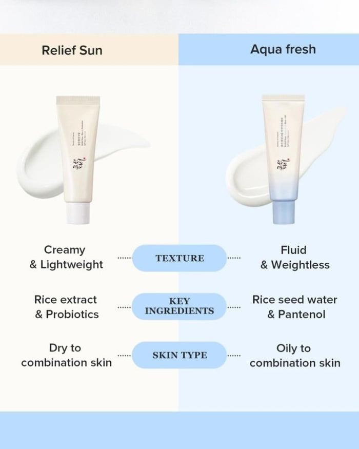 BEAUTY OF JOSEON - Relief Sun Aqua-fresh : Rice + B5
