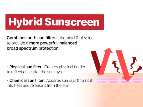 CELL FUSION C - Laser UV Sunscreen