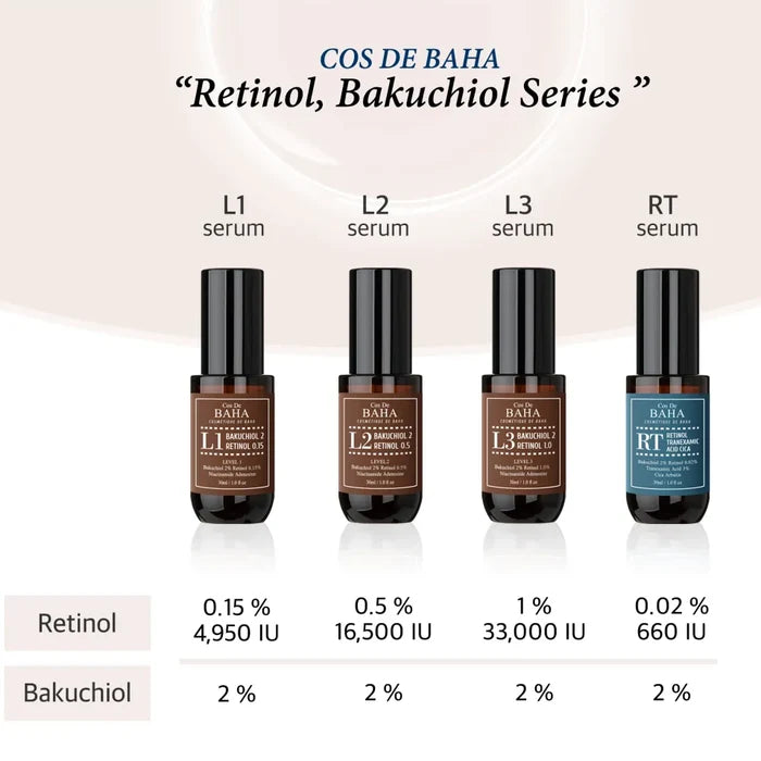 COS DE BAHA - L2 Bakuchiol 2 & Retinol 0.5