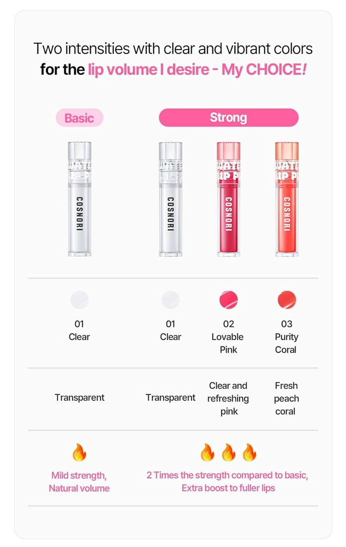 COSNORI - Water-full Lip Plumper
