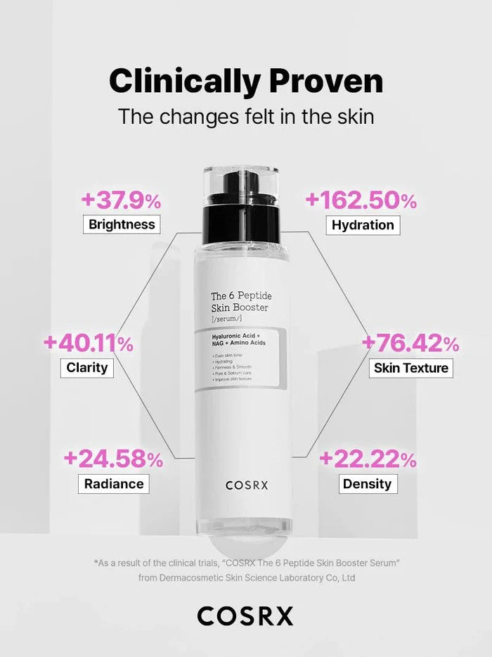 COSRX - The 6 Peptide Skin Booster Serum