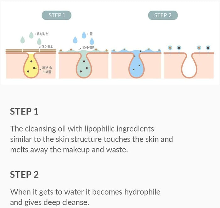 DR. ALTHEA - Gentle Pore Cleansing Oil