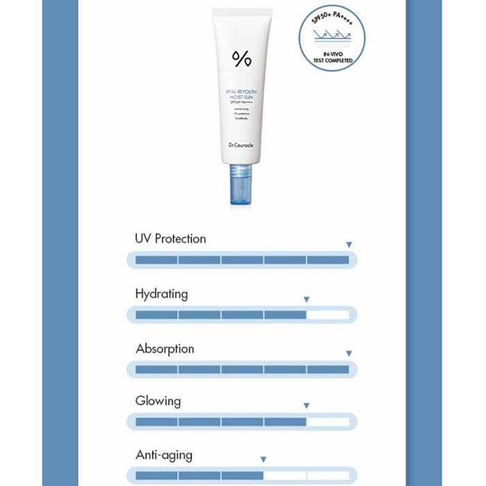 DR. CEURACLE - Hyal Reyouth Moist Sun