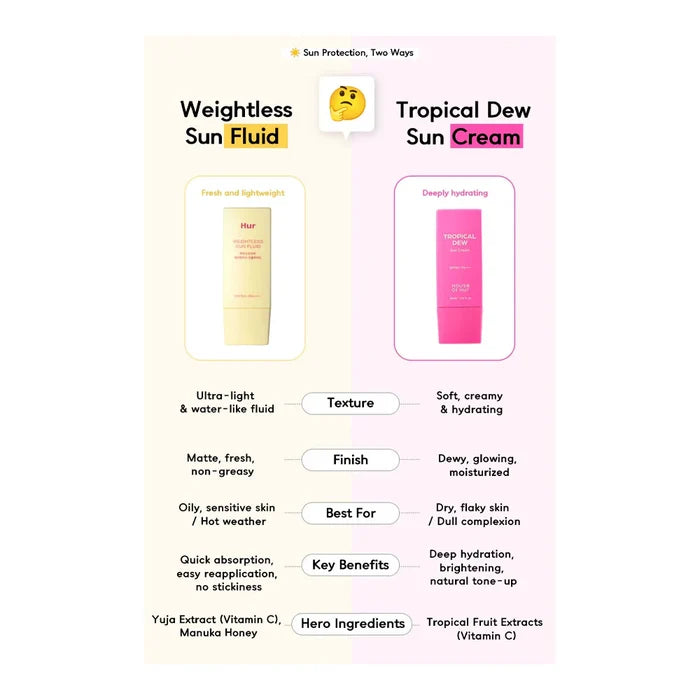 HOUSE OF HUR - Tropical Dew Sun Cream