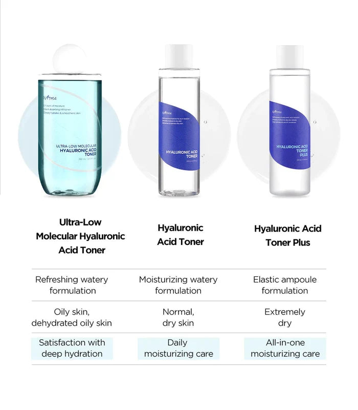 ISNTREE - Ultra-Low Molecular Hyaluronic Acid Toner