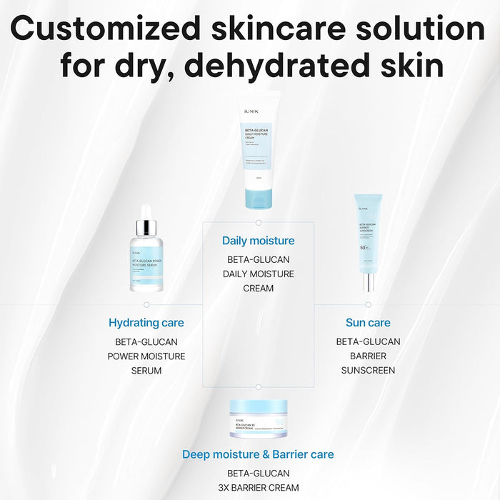 IUNIK - Beta Glucan Barrier Sunscreen
