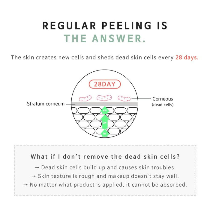 KLAVUU - Phytoncide Peeling Gel