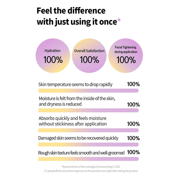 LALACHUU - Easy Chop Band Mask #Hydrating Effector