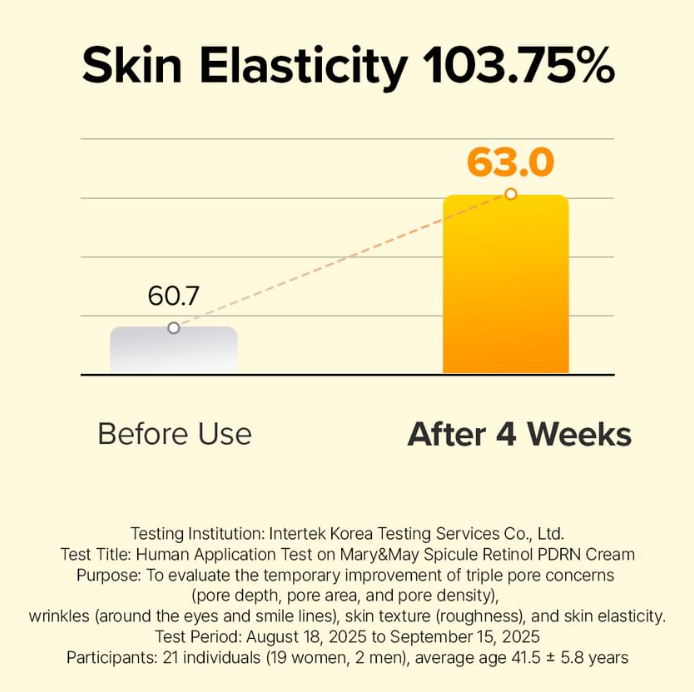MARY & MAY - Spicule Retinol PDRN Cream