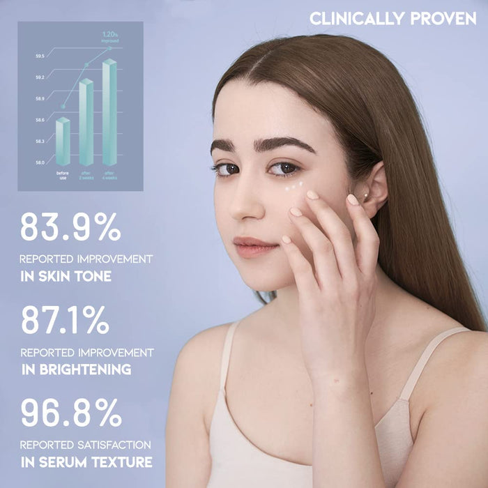 #OOTD - Intensive Eye Serum