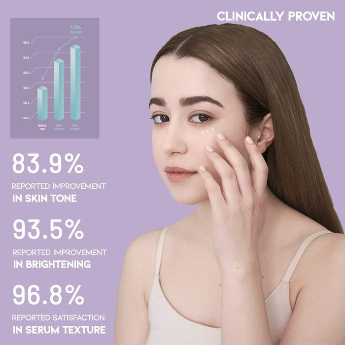 #OOTD - Overnight Eye Cream
