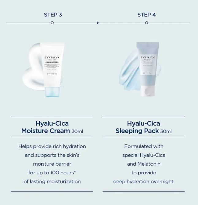 SKIN 1004 - Madagascar Centella Hyalu-Cica Travel Kit