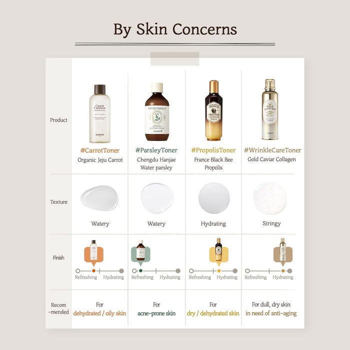 SKINFOOD - Carrot Carotene Soothing Toner