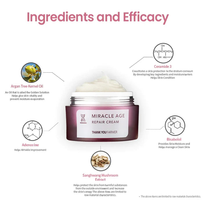THANK YOU FARMER - Miracle Age Repair Cream
