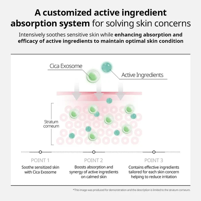 VT - PDRN Cica Exosome Ampoule